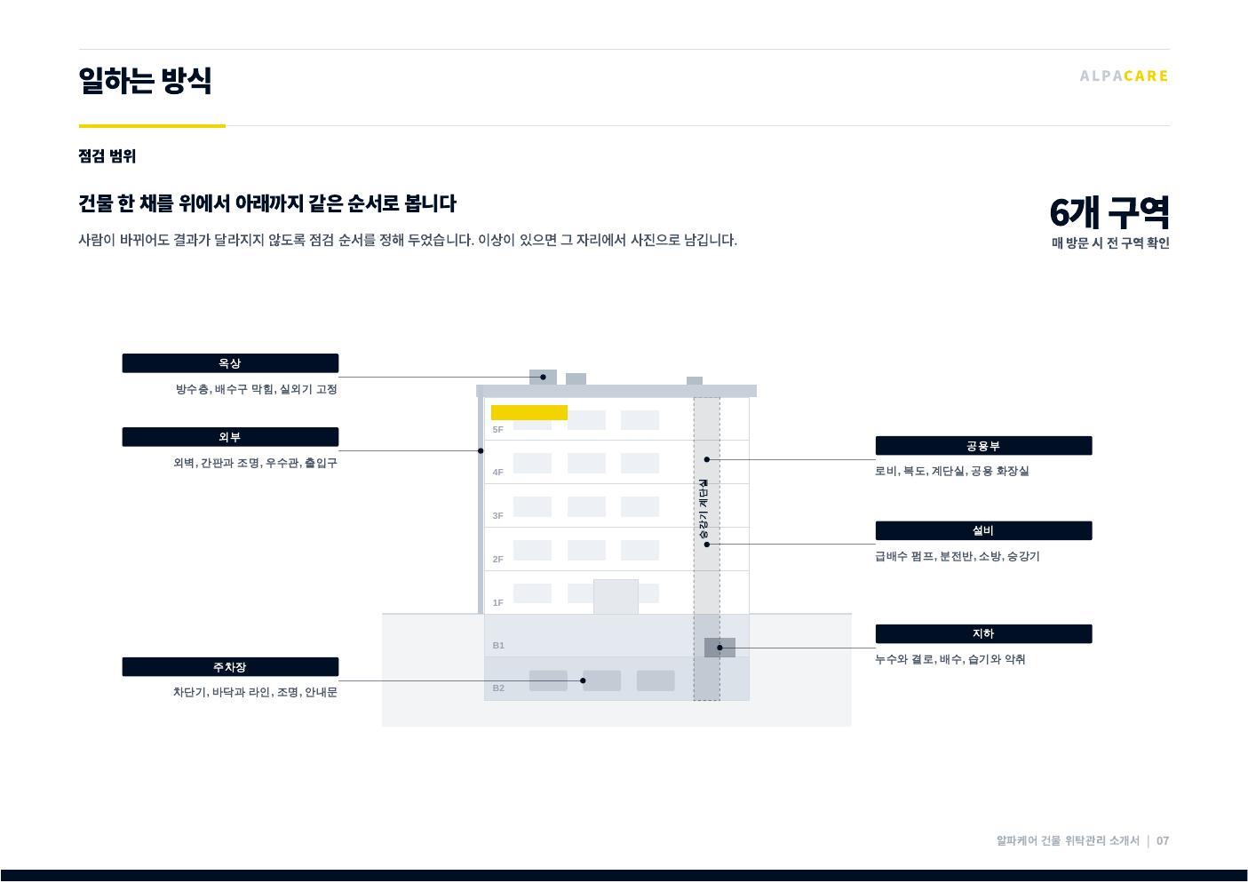 알파케어 회사소개서 8쪽