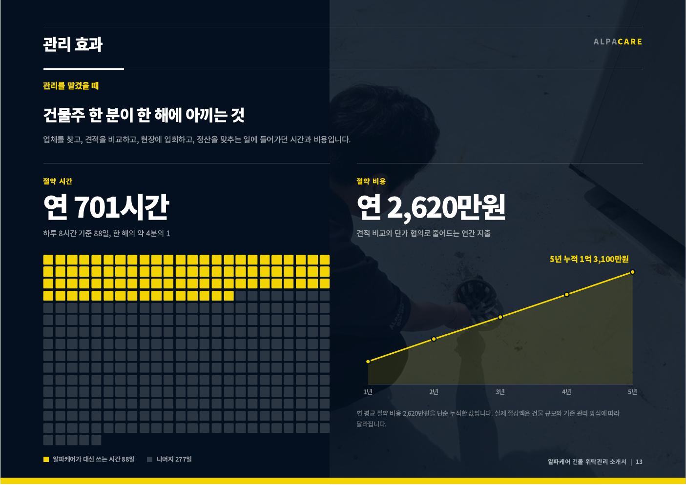 알파케어 회사소개서 14쪽